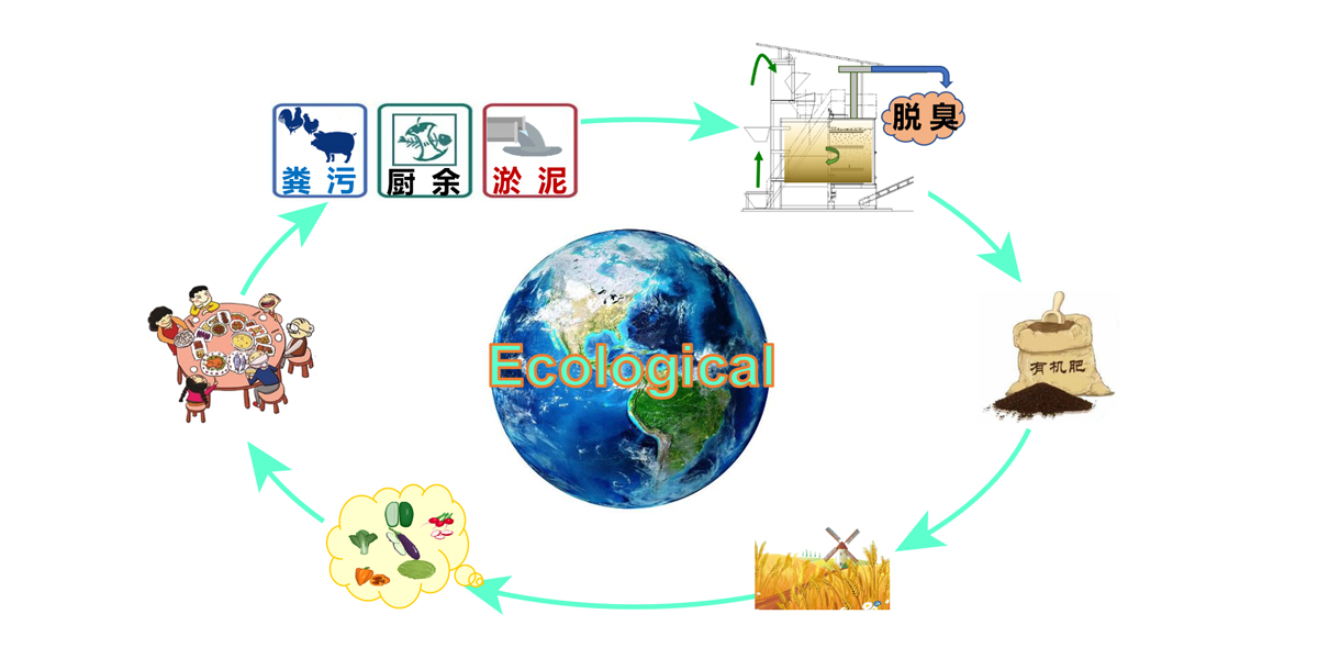 好氧发酵罐生态循环,cason