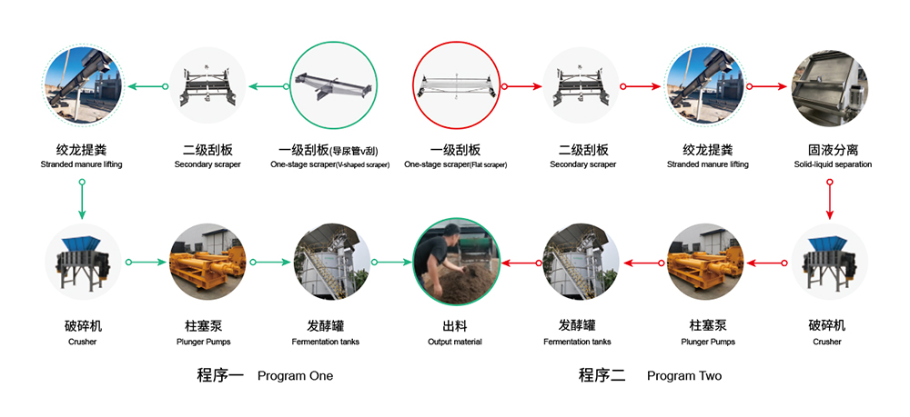 畜禽粪便远程输送流程,cason