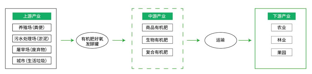 好氧发酵罐产业