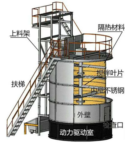 鸡粪好氧发酵罐组成,cason